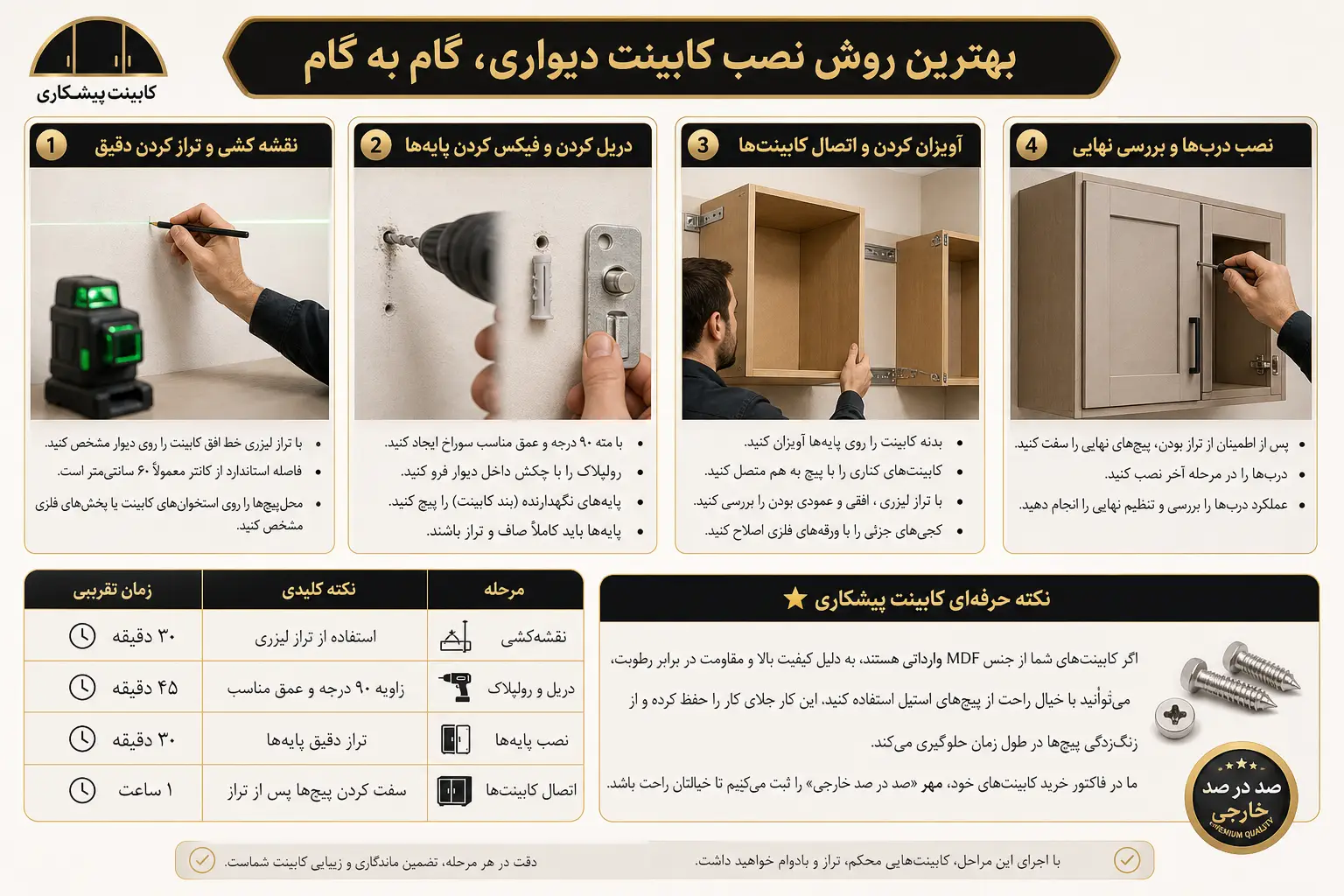 بهترین روش برای نصب کابینت دیواری به صورت گام به گام