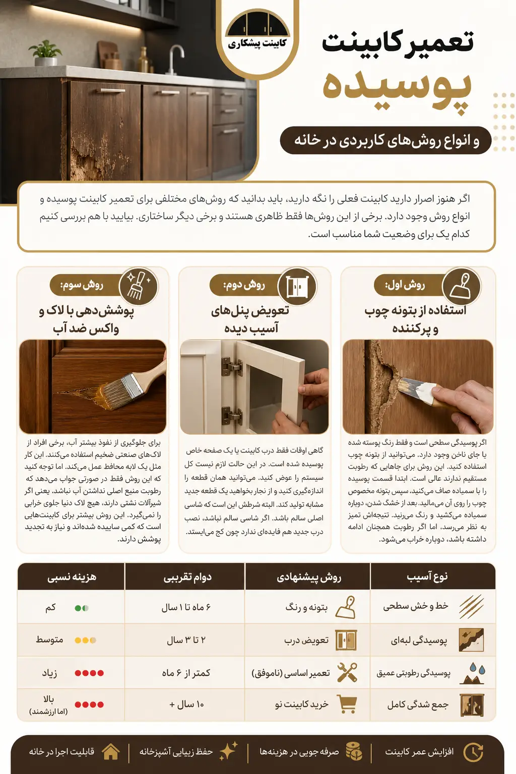 تعمیر کابینت پوسیده و انواع روش‌های کاربردی در خانه