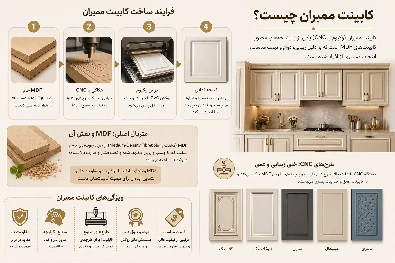 کابینت ممبران چیست؟