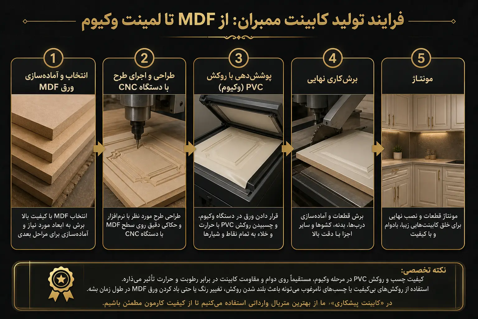 فرایند تولید کابینت ممبران: از MDF تا لمینت وکیوم