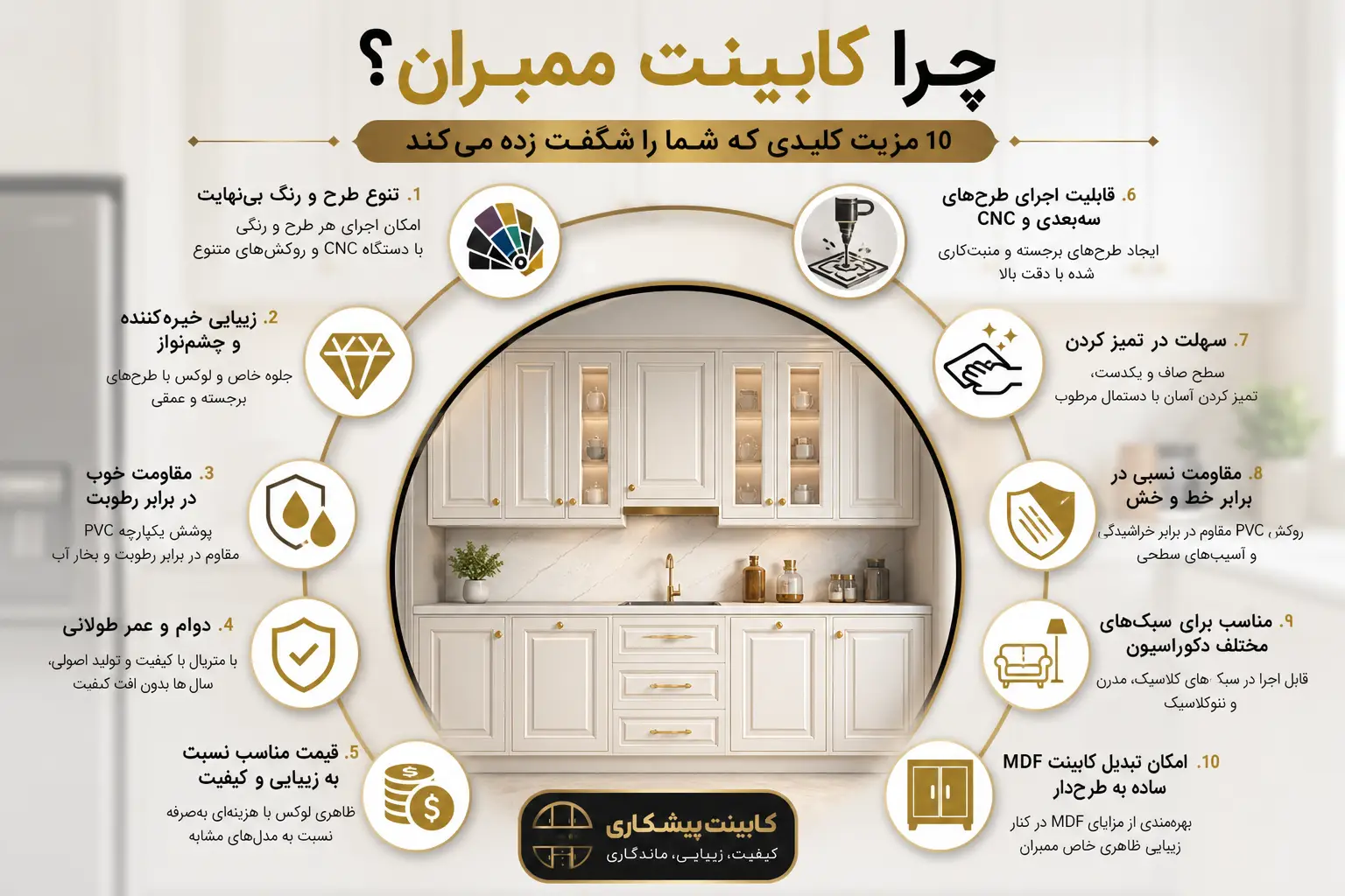 چرا کابینت ممبران؟ ۱۰ مزیت کلیدی که شما را شگفت‌زده می‌کند