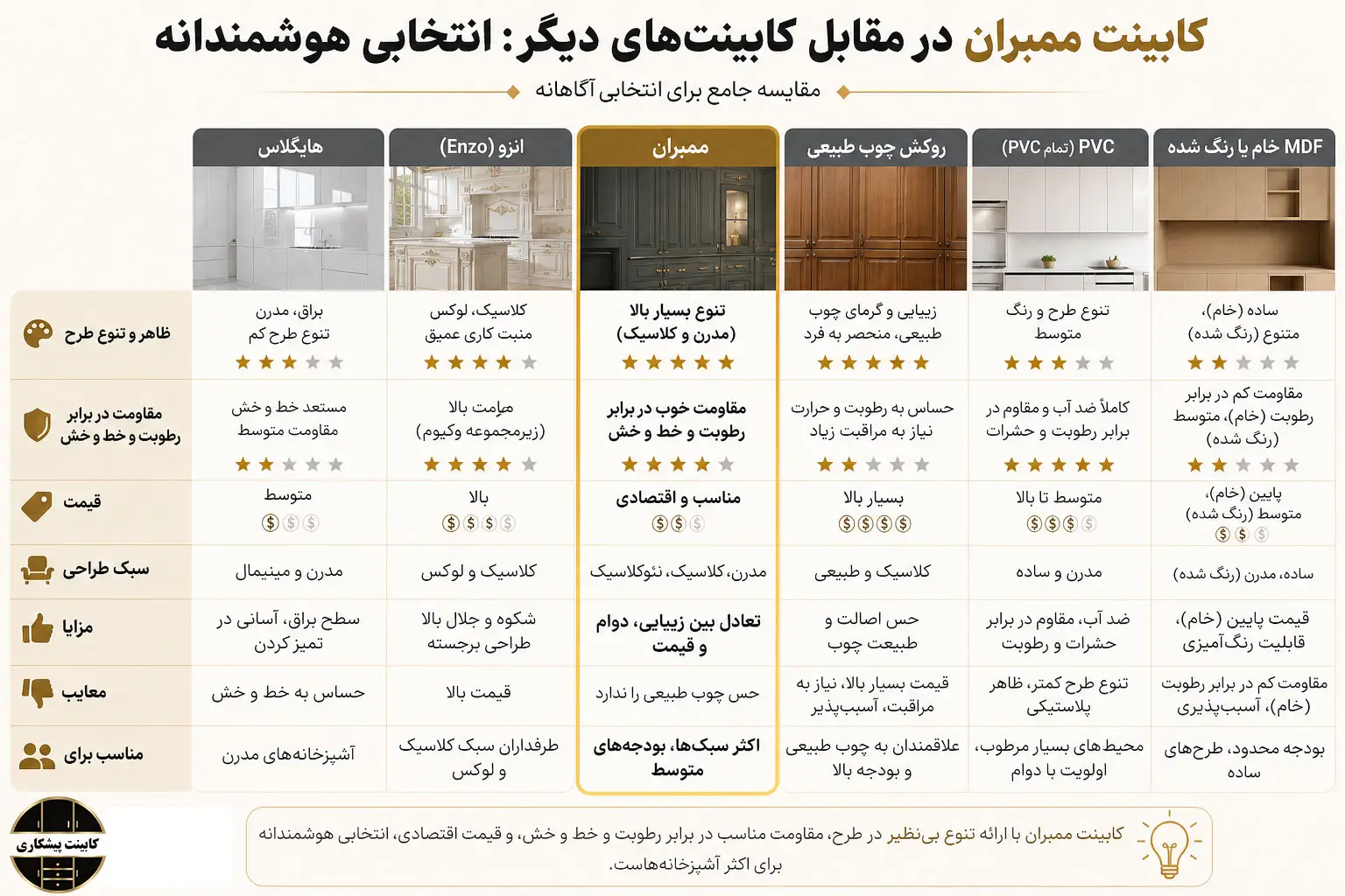 کابینت ممبران در مقابل کابینت‌های دیگر: انتخابی هوشمندانه